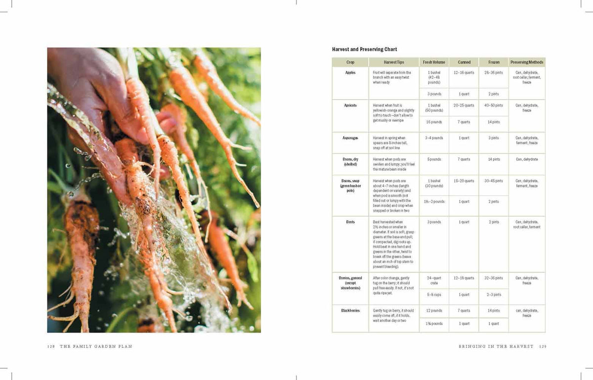 The Family Garden Plan